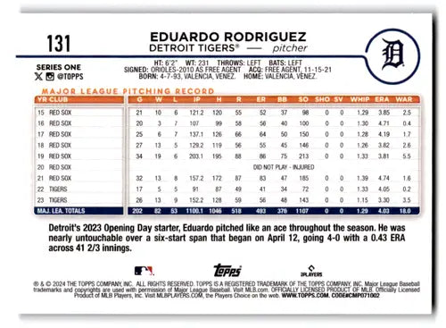 Original gloss 2024 Topps Royal Blue Eduardo Rodriguez baseball card Tigers ID 68183