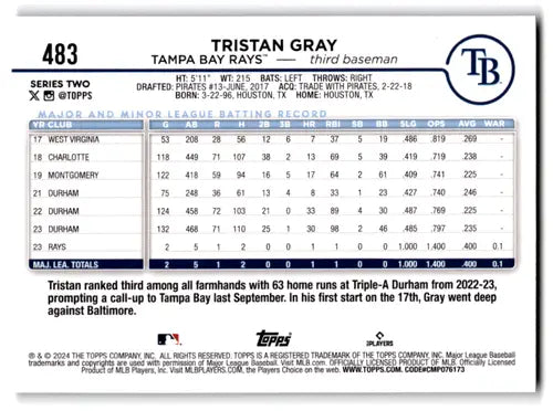 2024 Topps Royal Blue Tristan Gray rookie baseball card back with original gloss