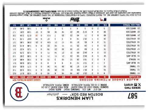 Baseball card back from 2024 Topps Royal Blue Liam Hendriks Red Sox ID 71247