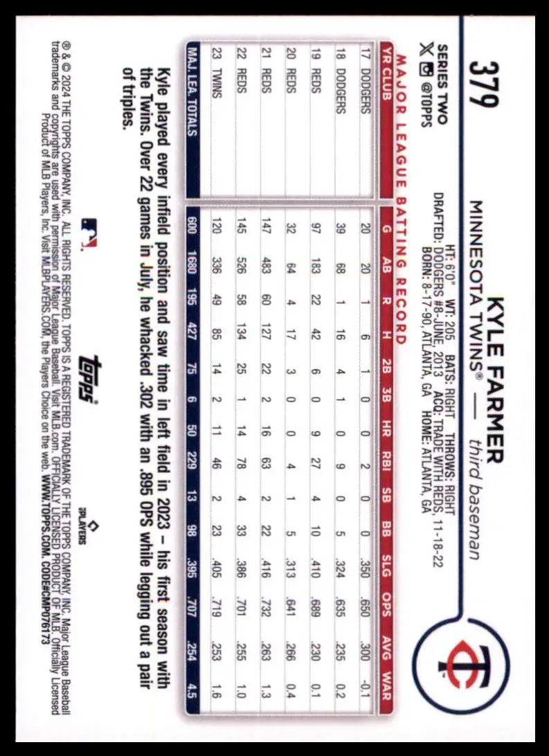 2024 Topps - Royal Blue Kyle Farmer 379 Minnesota Twins Baseball NM - Baseball Card Single