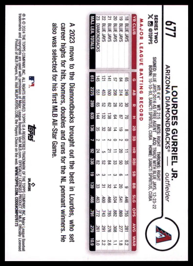 2024 Topps - Royal Blue Lourdes Gurriel Jr. 677 Arizona Diamondbacks NM - Baseball Card Single