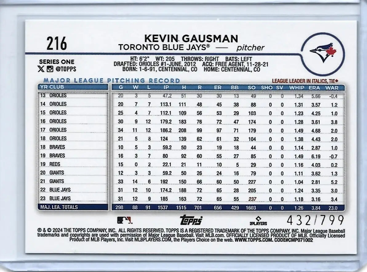 2024 Topps Series 1 Kevin Gausman Purple Foil Parallel/799 Rookie RC #76 (d-95) - Baseball Card Single