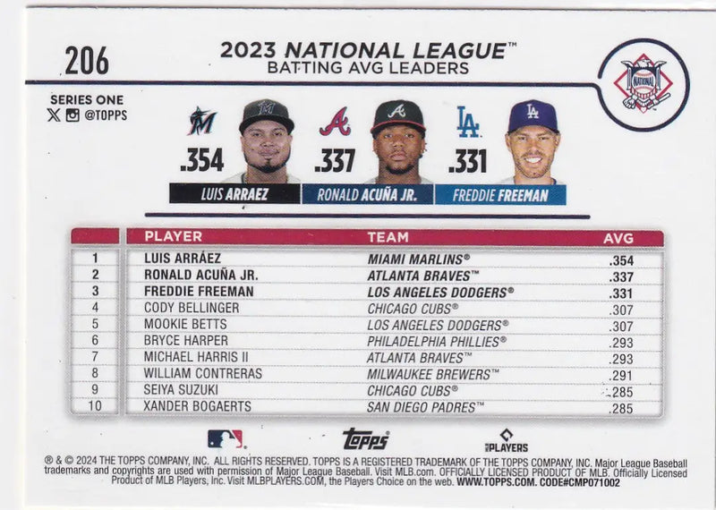 2024 TOPPS SERIES ONE #206 ARRAEZ ACUNA JR FREEMAN- LOS ANGELES DODGERS - Baseball Card Single