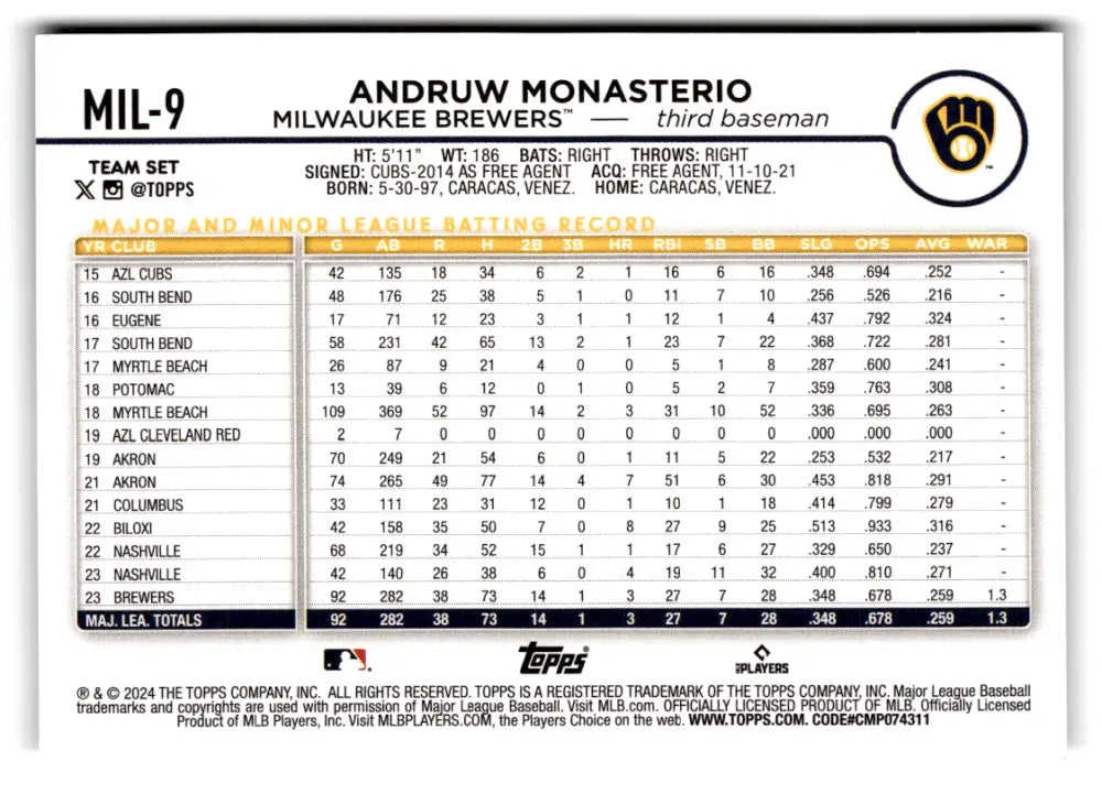2024 Topps Team Sets Milwaukee Brewers #MIL-9 Andruw Monasterio NM-MT B ID:81175 - Baseball Card Single