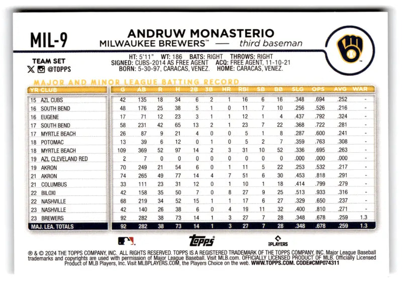 2024 Topps Team Sets Milwaukee Brewers #MIL-9 Andruw Monasterio NM-MT B ID:81175 - Baseball Card Single