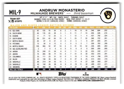 2024 Topps Team Sets Milwaukee Brewers #MIL-9 Andruw Monasterio NM-MT B ID:81175 - Baseball Card Single