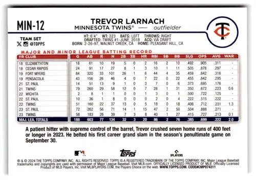 2024 Topps Team Sets Minnesota Twins #MIN-12 Trevor Larnach NM-MT Twins ID:81173 - Baseball Card Single