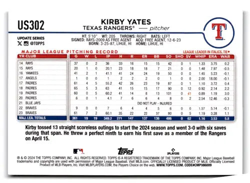 Kirby Yates baseball card from 2024 Topps Update Royal Blue series with original gloss