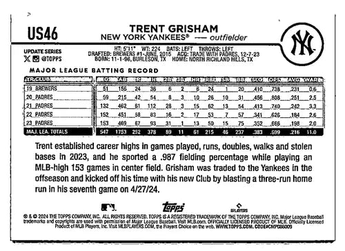 Trent Grisham baseball card 2024 Topps Update Royal Blue US46 NM-MT Yankees