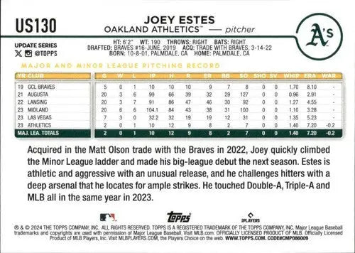 Original gloss of 2024 Topps Update US130 Joey Estes baseball card rookie Athletics