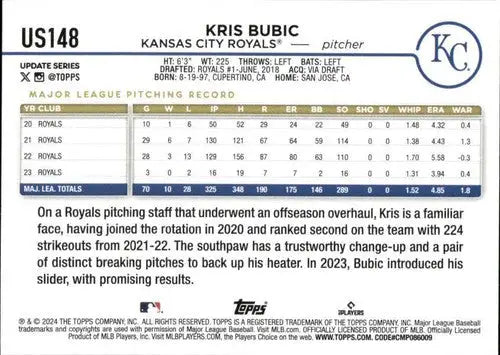 Original gloss 2024 Topps Update US148 Kris Bubic Royals baseball card