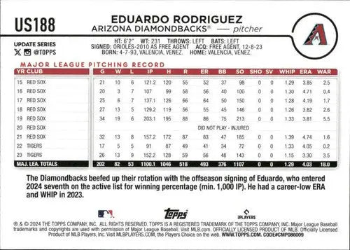 Baseball card back for 2024 Topps Update US188 Eduardo Rodriguez Diamondbacks