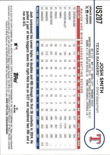 Original gloss 2024 Topps Update US207 Josh Smith baseball card Rangers ID 74730