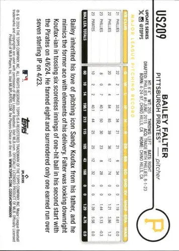 Back of 2024 Topps Update US209 Bailey Falter baseball card with original gloss