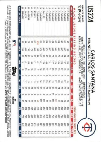 Us224 Carlos Santana baseball card from Topps Update 2024 product NM-MT Twins ID 74733