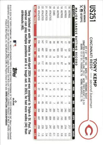 Baseball card back for 2024 Topps Update US251 Tony Kemp Reds ID 76363