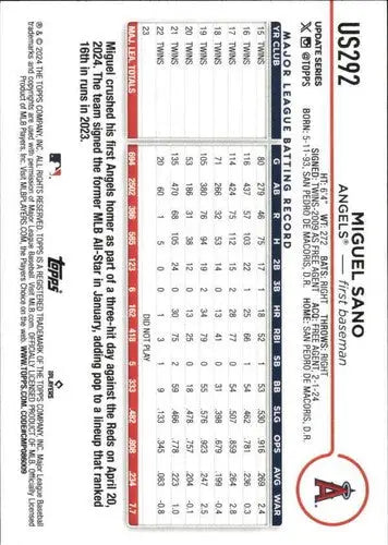 2024 Topps Update #US292 Miguel Sano NM-MT Angels ID:74741 - Baseball Card Single