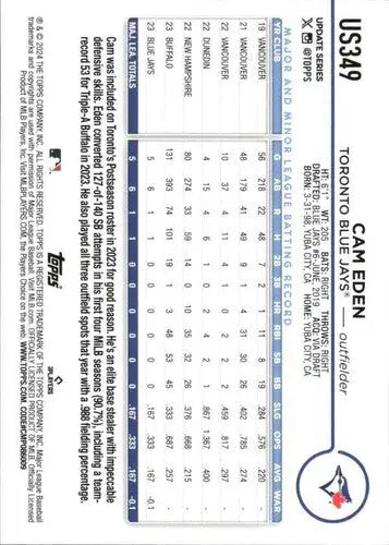 Cam Eden baseball card from 2024 Topps Update featuring rookie Blue Jays with original gloss