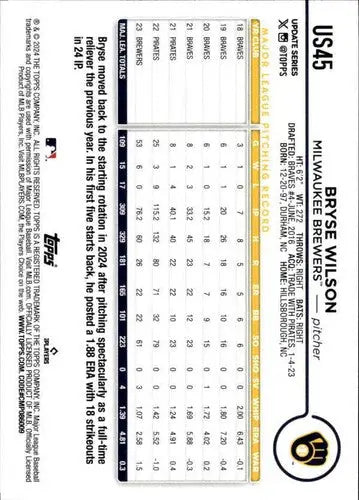 Original gloss 2024 Topps Update US45 Bryse Wilson baseball card NM-MT Brewers