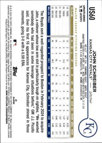 Baseball card back with original gloss for 2024 Topps Update US60 John Schreiber Royals ID 74705