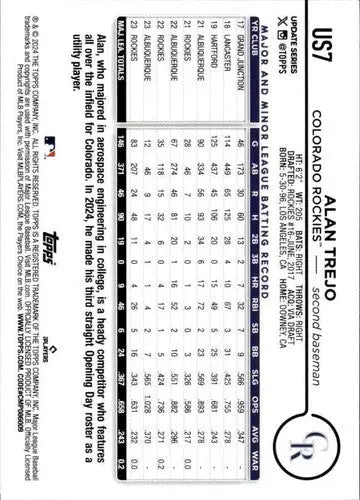 Baseball card back from 2024 Topps Update featuring Alan Trejo with original gloss