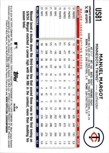 2024 Topps Update US81 Manuel Margot baseball card Twins ID 74710 NM-MT