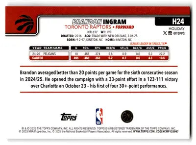 2025-26 Topps Holiday #H24 Brandon Ingram NM-MT Raptors ID:80053 - Basketball Card Single