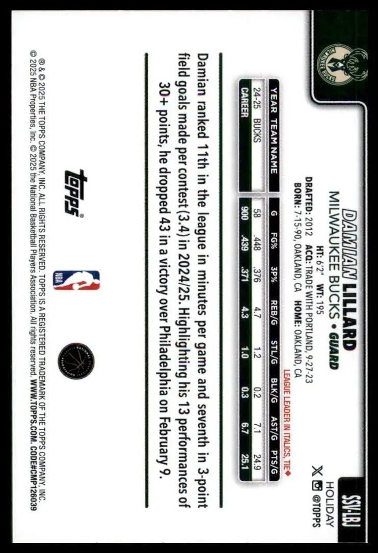 2025-26 Topps Holiday SSP Photo Variation Damian Lillard #SSV-LBJ MIL Bucks Card - Basketball Card Single