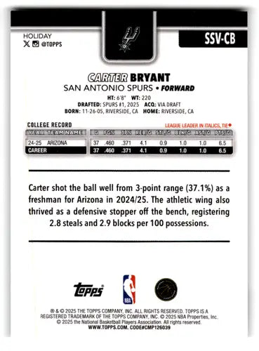 2025-26 Topps Holiday SSP Variations #SSV-CB Carter Bryant NM-MT Spurs ID:80882 - Basketball Card Single