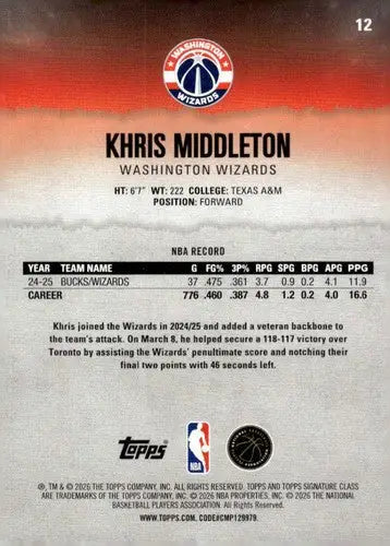 2025-26 Topps Signature Class #12 Khris Middleton NM Near Mint Wizards ID:83391