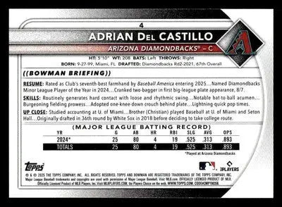 2025 Bowman #4 Adrian Del Castillo - Baseball Card Single