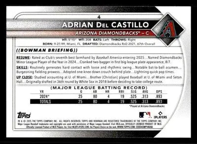 2025 Bowman #4 Adrian Del Castillo - Baseball Card Single