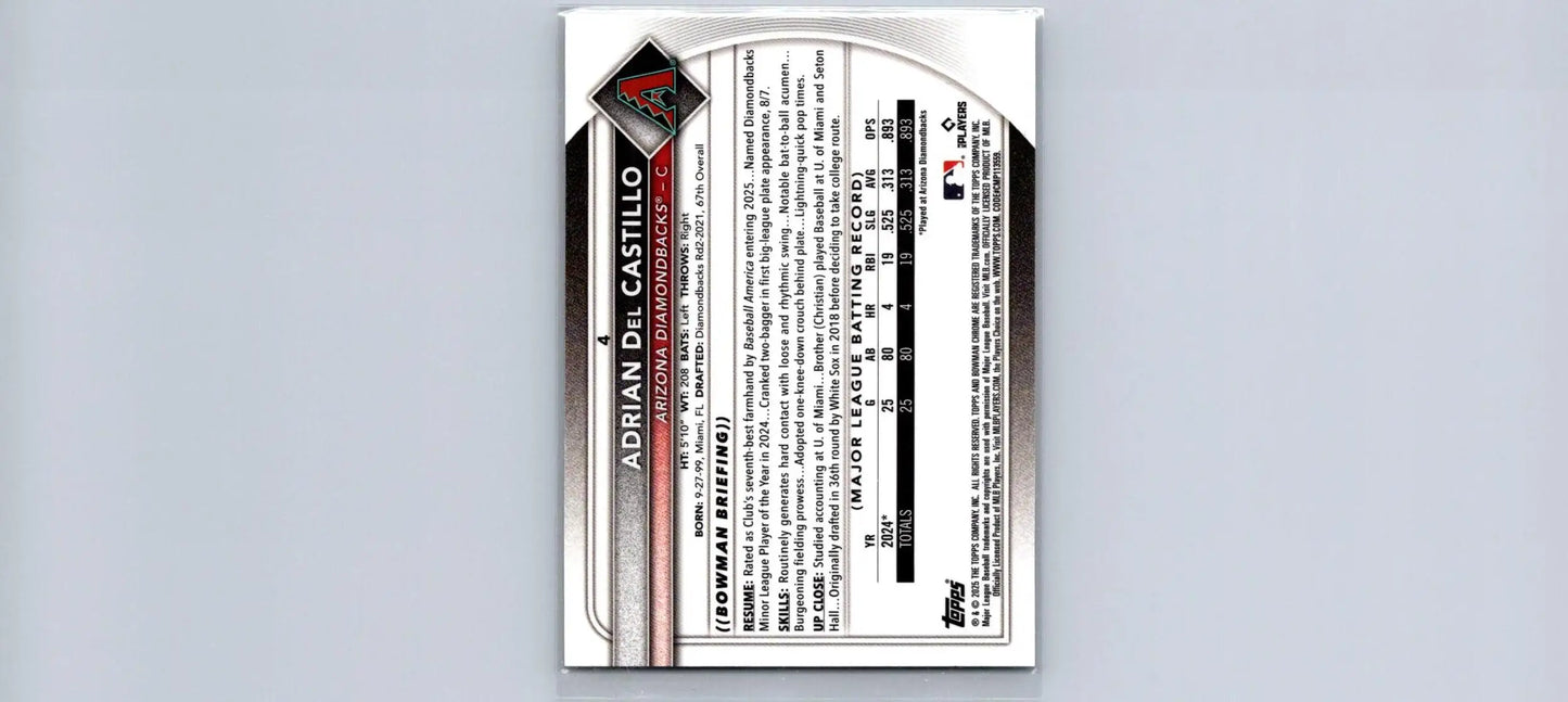 Baseball card back featuring Adrian Del Castillo from 2025 Bowman Chrome Red Rookie Logo