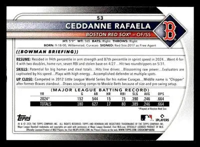 2025 Bowman #53 Ceddanne Rafaela - Baseball Card Single