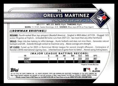 2025 Bowman #75 Orelvis Martinez - Baseball Card Single