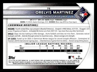 2025 Bowman #75 Orelvis Martinez - Baseball Card Single