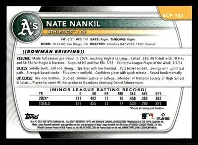 2025 Bowman #BCP-102 Nate Nankil Chrome Prospects - Baseball Card Single