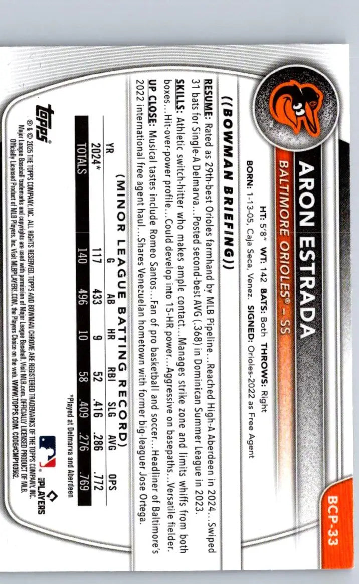 Aron Estrada Chrome Prospect card from 2025 Bowman BCP-33 MoJo Refractor