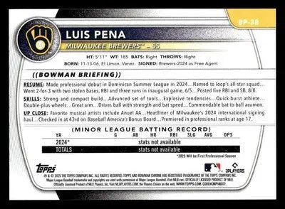 2025 Bowman #BP-38 Luis Pena Prospects - Baseball Card Single