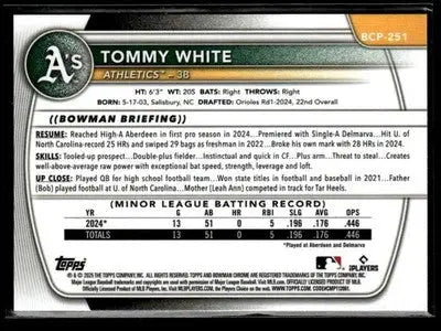 2025 Bowman Chrome #BCP-251 Tommy White - Baseball Card Single