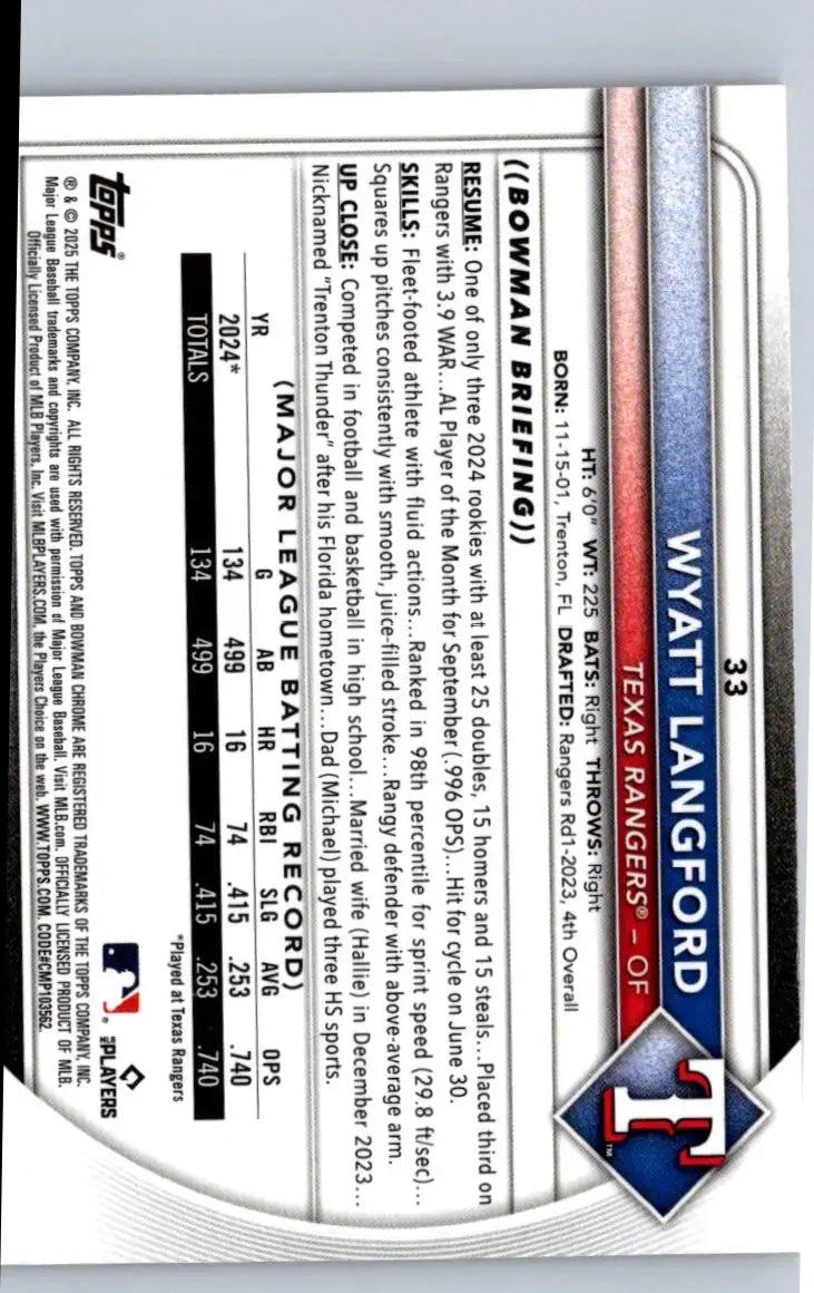 Wyatt Langford baseball card from 2025 Bowman Chrome Mojo Refractor 33 product