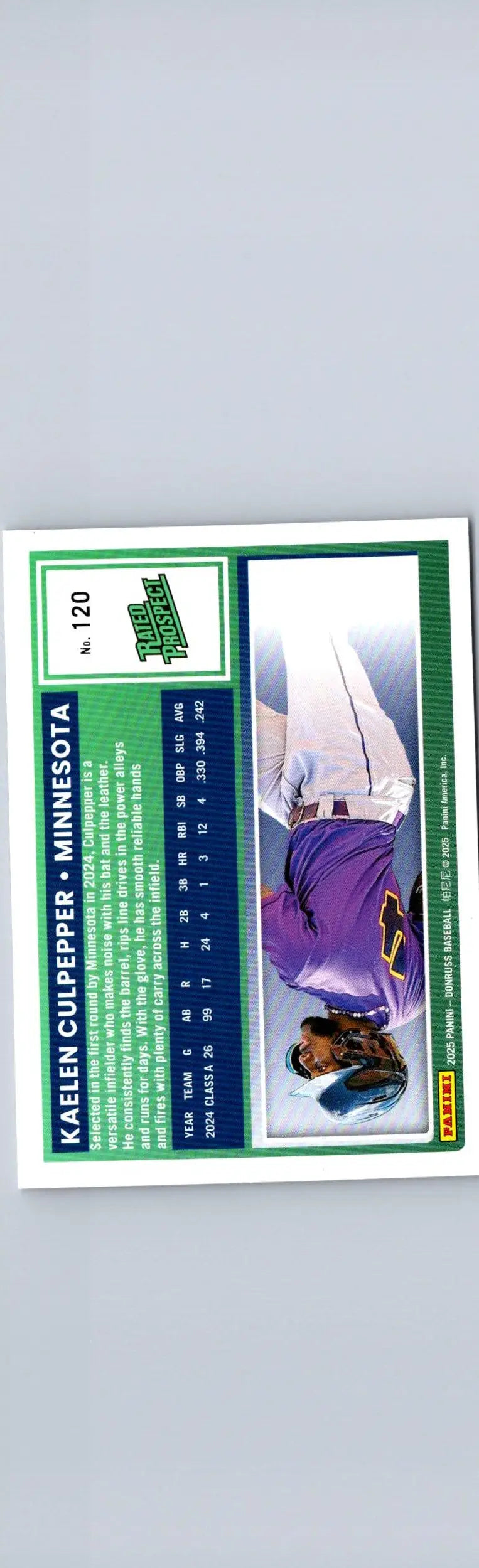 2025 Donruss Kaelen Culpepper Minnesota baseball card front view