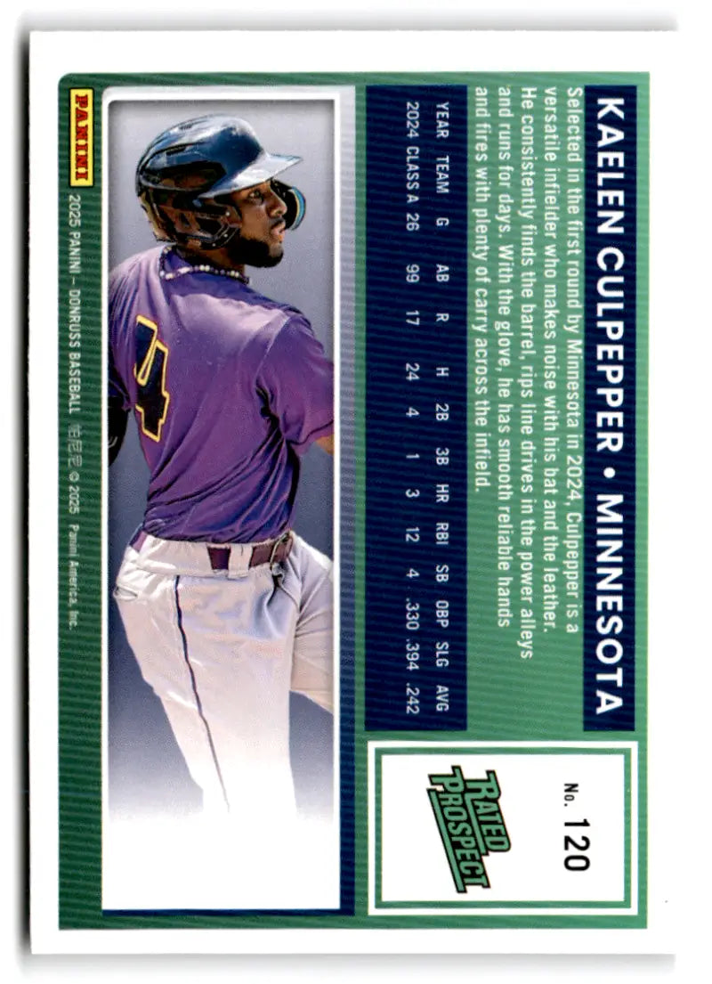 2025 Donruss Rated Prospects #120 Kaelen Culpepper NM-MT RC Rookie Twin ID:78553 - Baseball Card Single