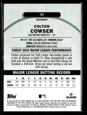 2025 Finest #197 Colton Cowser Uncommon - Baseball Card Single