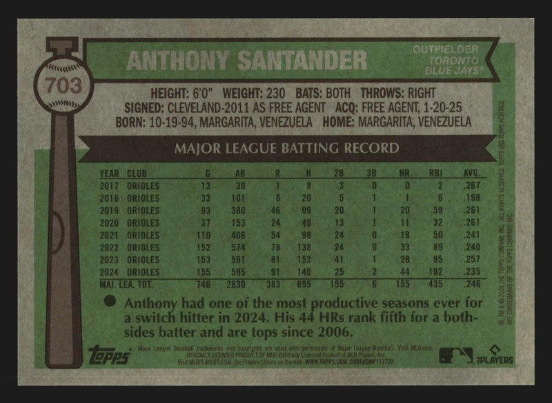2025 Heritage High Number #703 Anthony Santander Light Blue Sparkle SP
