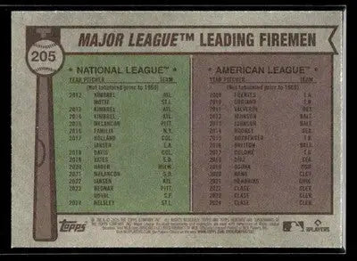 2025 Heritage Major League Lead Firemen (Emmanuel Clase/Ryan Helsley) #205 MLB