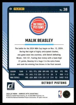 2025 Panini Donruss Optic Malik Beasley #38 Basketball - Basketball Card Single
