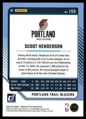 2025 Panini Donruss Optic Scoot Henderson #153 Basketball - Basketball Card Single