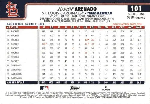 Original gloss Nolan Arenado baseball card back with batting stats and bio for 2025 Topps #101 Nolan Arenado NM-MT
