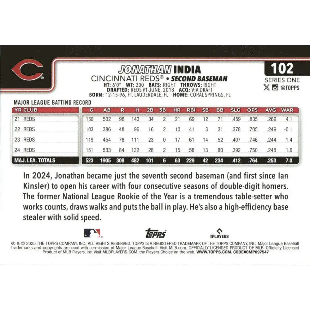 2025 Topps #102 Jonathan India NM-MT Cincinnati Reds Baseball Card - Baseball Card Single
